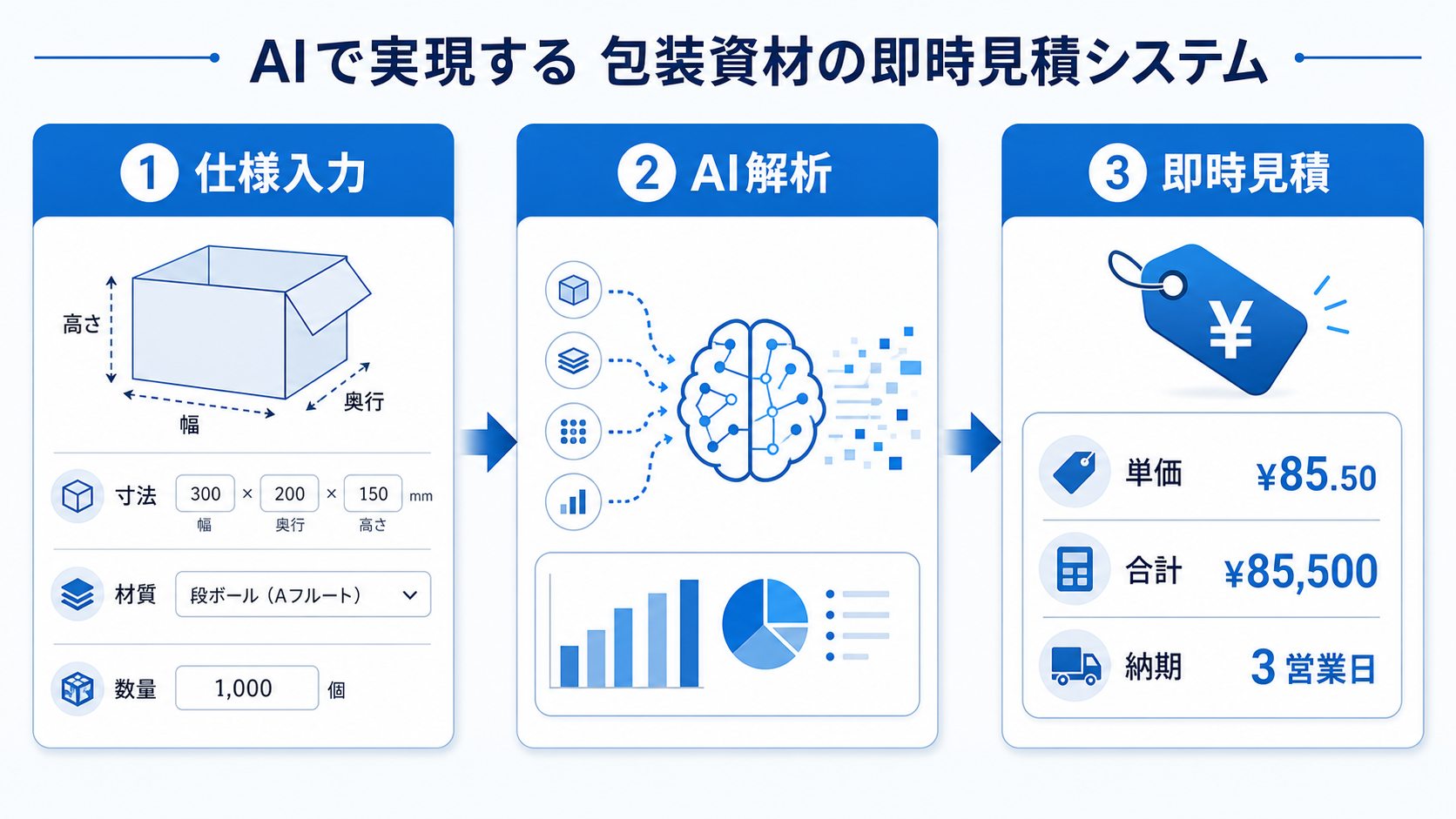 AI即時見積もりシステム